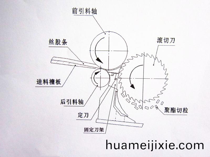 得人固定刀、切粒刀片在(zai)石化行業(ye)應用